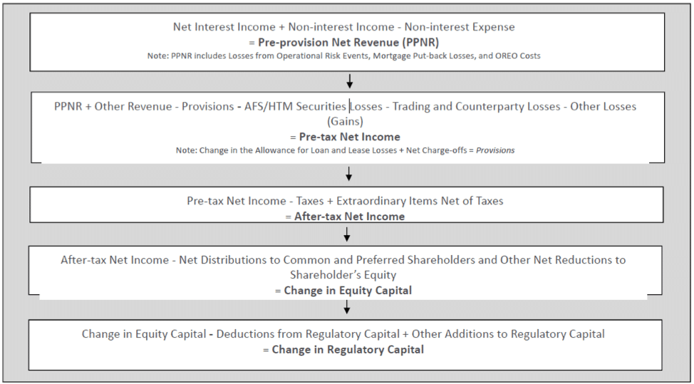 Ccar1