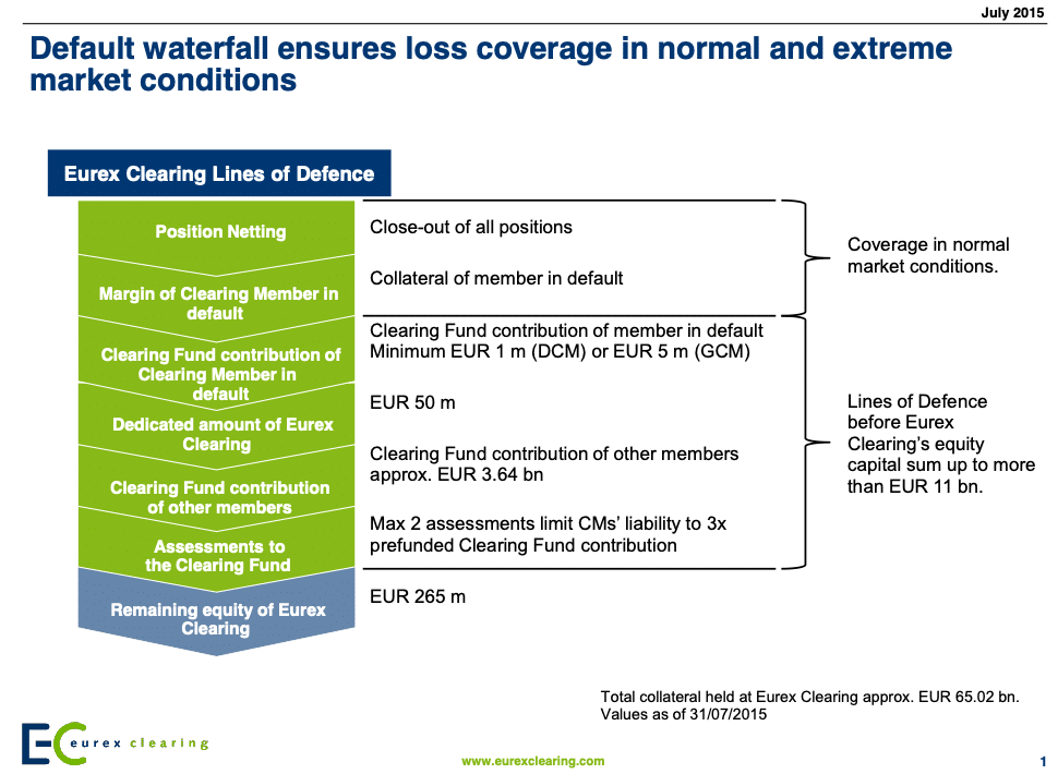 Understanding Counterparties 3