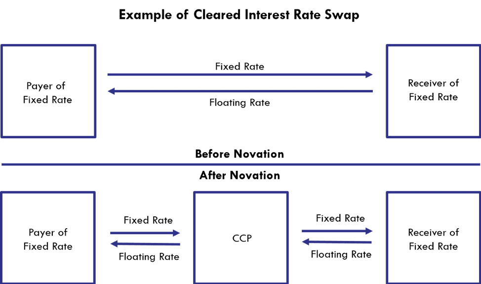 Understanding Counterparties