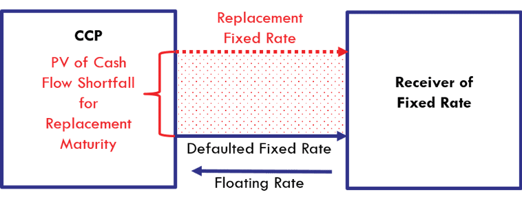 Understandingcounterparties2