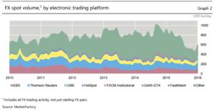 Electronic Trading P1 3