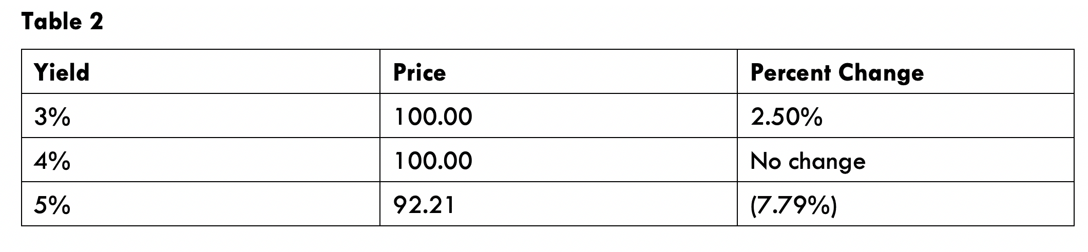 Table 2