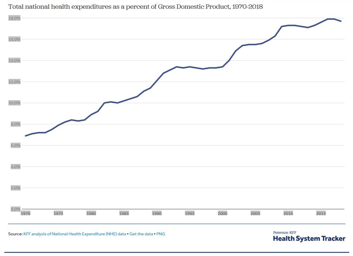 Health System Tracker