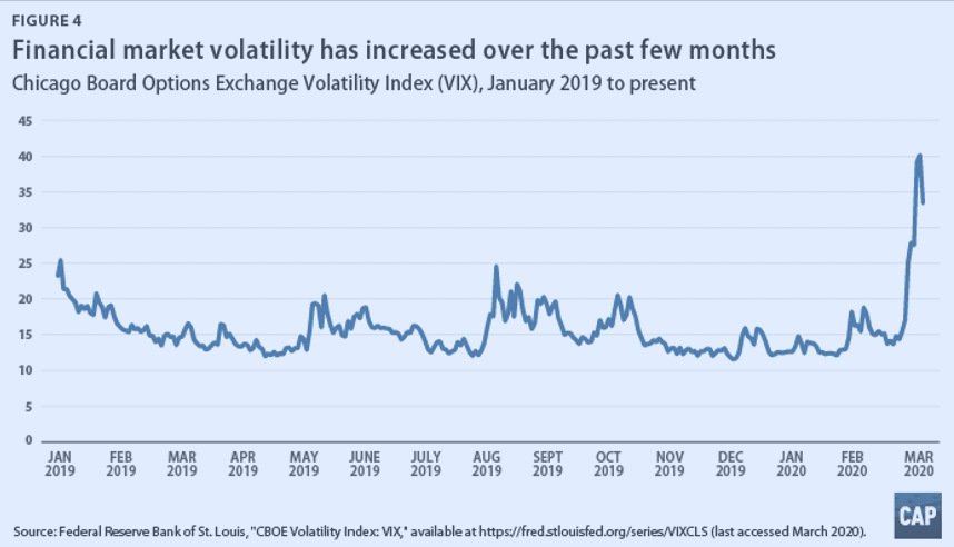 Market Volatility 
