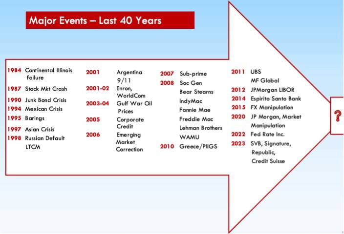 Wildfires, Capital Markets And Risk Management Figure 1