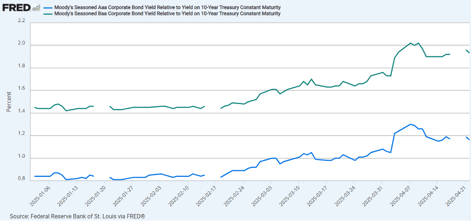 Understanding Credit Index Futures 1