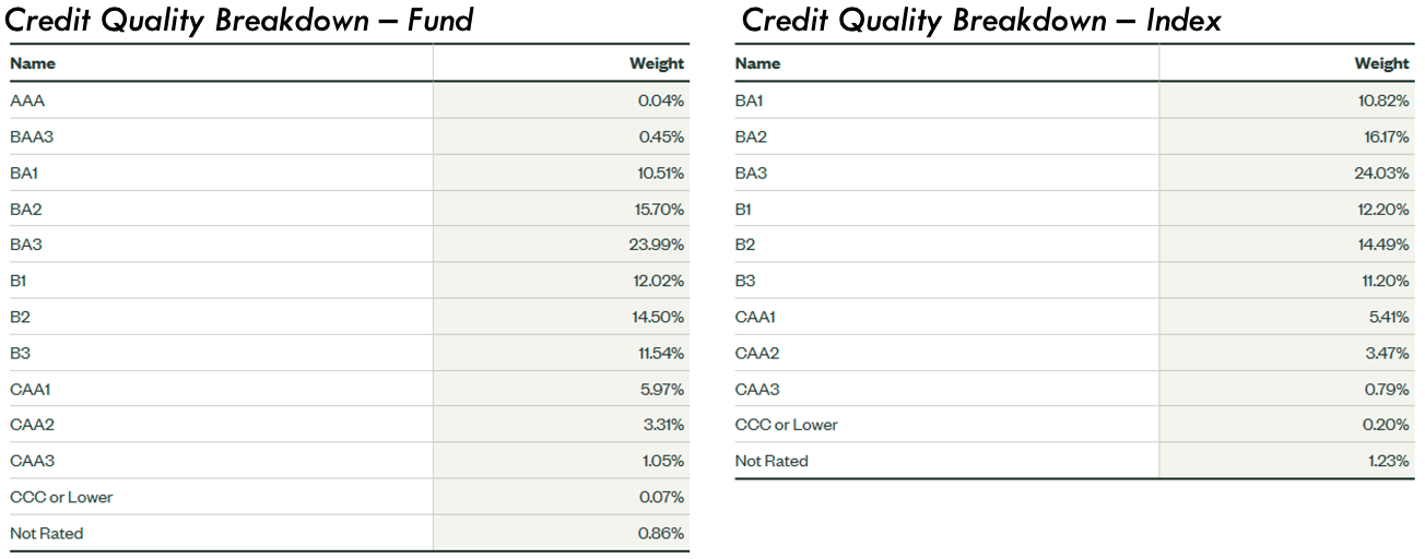 Understanding Credit Index Futures 4