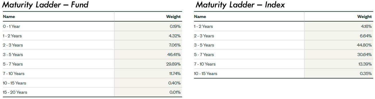 Understanding Credit Index Futures 5