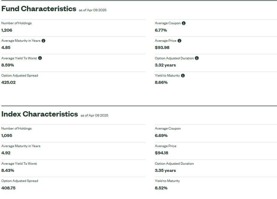 Understanding Credit Index Futures 6