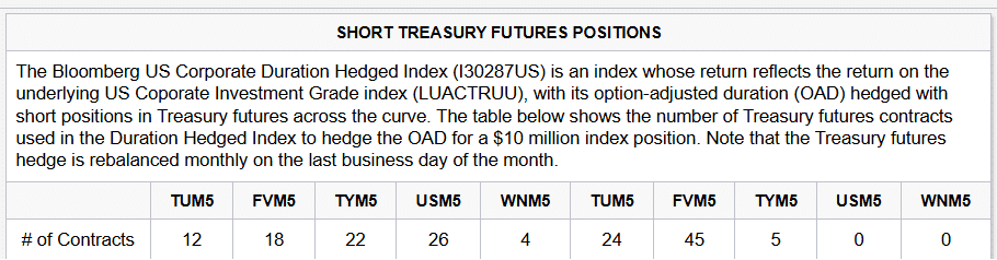 Understanding Credit Index Futures 7